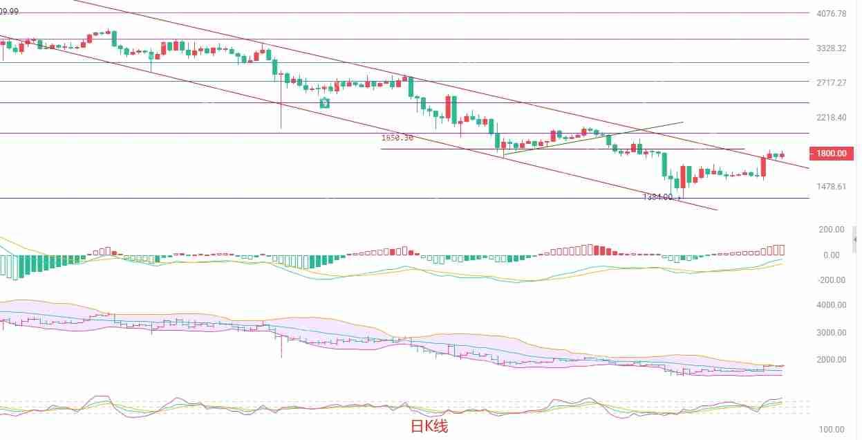 2025.4.26以太坊(ETH)最新行情分析:谨慎操作,关注关键点位